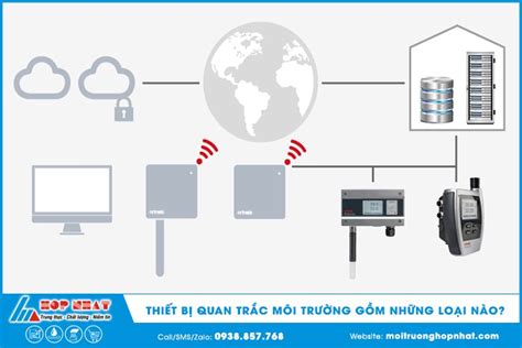 Thiết bị quan trắc môi trường gồm những loại nào