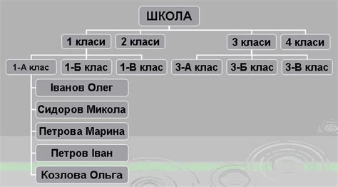 База даних | Тест на 5 запитань. Інформатика