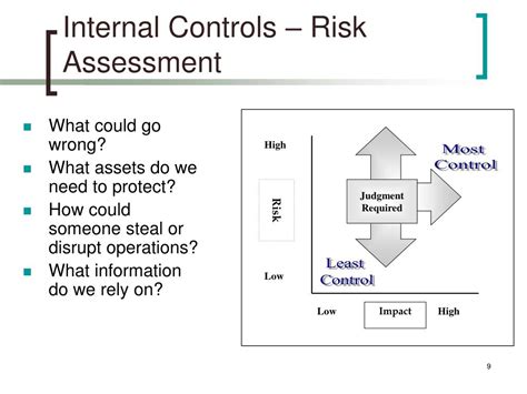 Ppt Developments In High Risk Powerpoint Presentation Free Download Id1791392