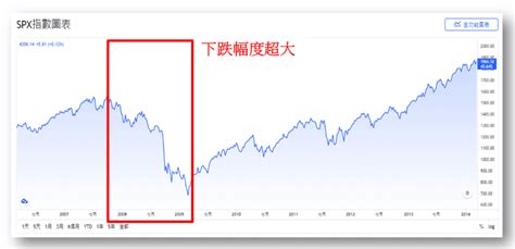 【資產配置新手入門指南】配置比例怎麼分配？3種類型交給你！ 俺要成長