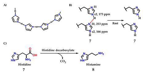 Molecules Free Full Text Imidazole Synthesis Functionalization