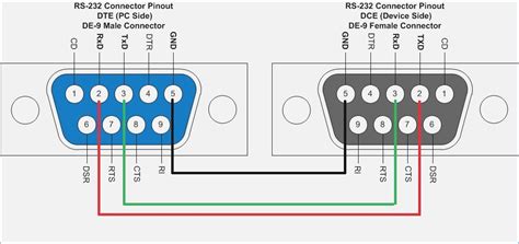 Usb To Rs Wire Diagram