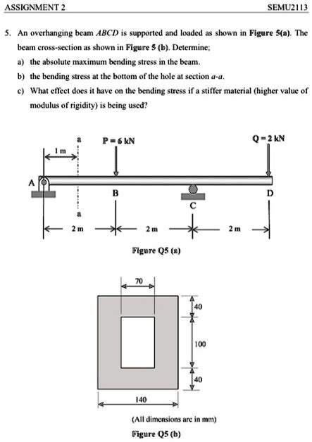 Solved Text Assignment Semu An Overhanging Beam Abcd Is