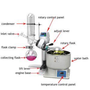 Rotary Evaporator Pengertian Fungsi Bagian Prinsip Kerja Dexatama