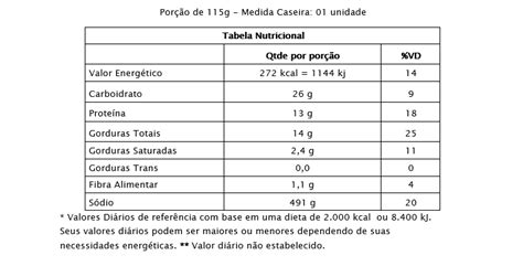 Taza Operador Cambio Tabela Nutricional Coxinha De Frango Congelada