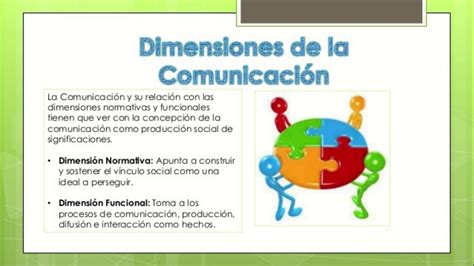 Dimension De La Comunicacion Aprendizaje Youtube