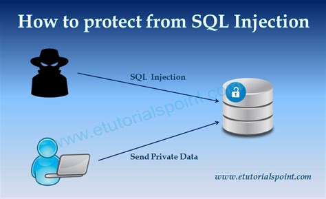 Sql Injection Prevention Techniques