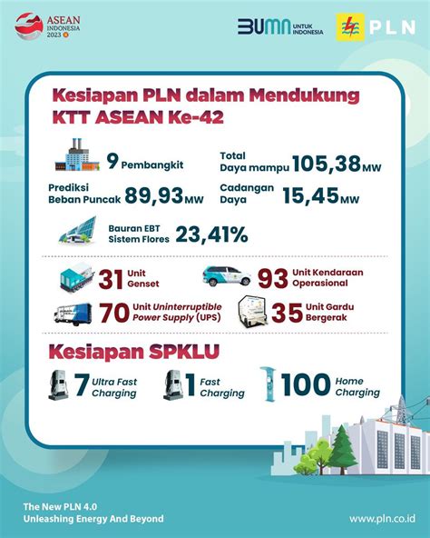 Pt Pln Persero On Twitter Electrizen Pln Bersama Pemerintah