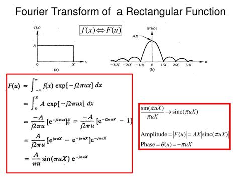 Inverse Fourier Transform Table