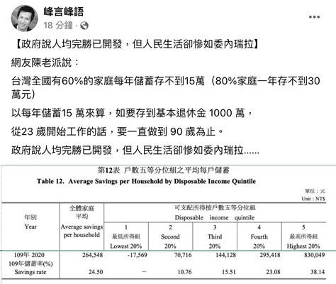 農藝女孩搬家了 On Twitter 你的生活慘如委內瑞拉？真的嗎？ 委內瑞拉每月最低工資是15美元左右，大約是台幣五百元，但通膨很嚴重