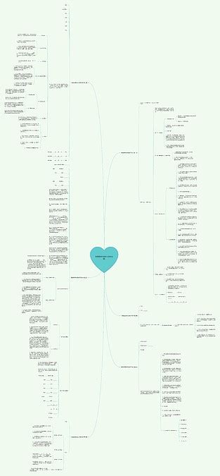 电商家具物流合同范本6篇思维导图编号c4875373 Treemind树图