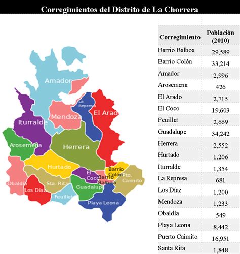 Distrito De La Chorrera Panam Ecured