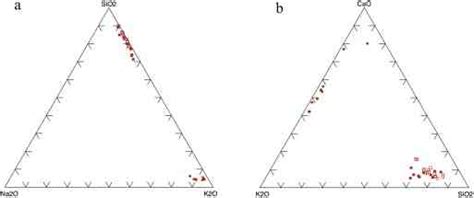 Ternary Diagrams A K2o Sio2 Na2o And B K2o Cao Sio2 Showing Download Scientific Diagram