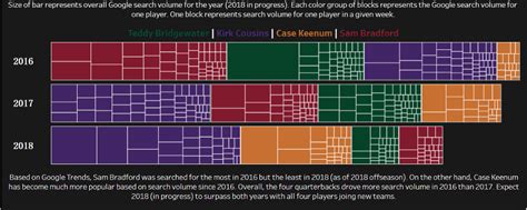 5 Alternatives To Pie Charts