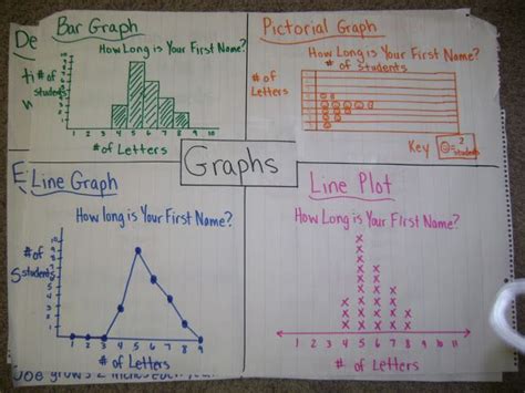 Different Types Of Graphs For Math