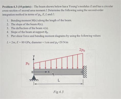 Solved Problem 6 3 10 Points The Beam Shown Below Has A Chegg