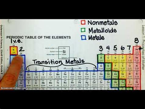 Color Coded Periodic Table - YouTube