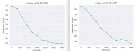 Tesla Battery Degradation This Is What Real Data Tells Us