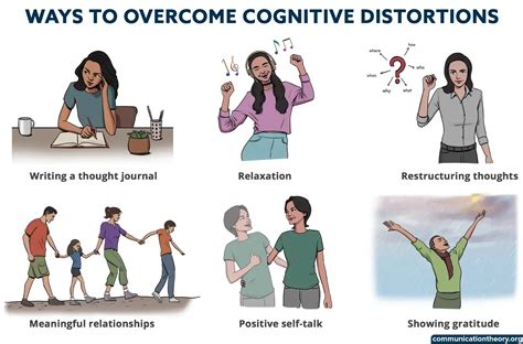 Cognitive Distortions