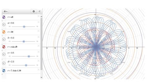 Final Project Polar Graph Art Karrigen Pre Calc