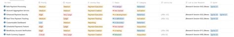 Feature Tracker At B2b Fintech Company