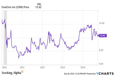 The Big Short Michael Burry Buys Real Estate And Chinese Tech