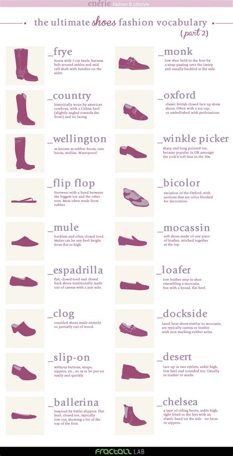 The Ultimate Shoes Vocabulary Part Visual Ly Fashion Vocabulary