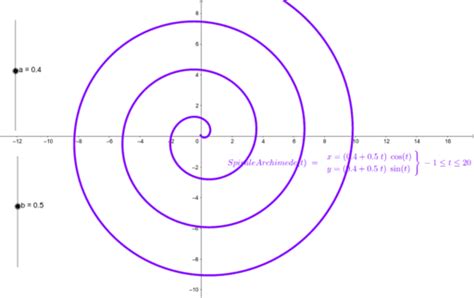 La Spirale Di Archimede GeoGebra