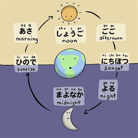 Learn Japanese with Pictures: Part 8