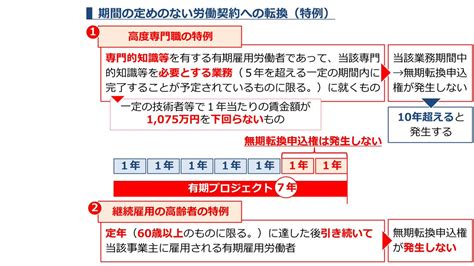 時間の達人 社労士試験金沢博憲社労士24資格の大原 On Twitter 無期のチャンスは いいチャンス 使うぞ 使うぞ 無期の転換