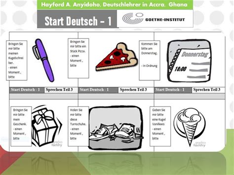 Start Deutsch A1 Exam Sprechen Teil 3