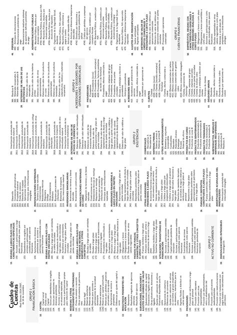 Cuadro Cuentas Sin 8y9 Cuadro De Cuentas Real Decreto 1514 2007 De 16 De Noviembre Grupo 1