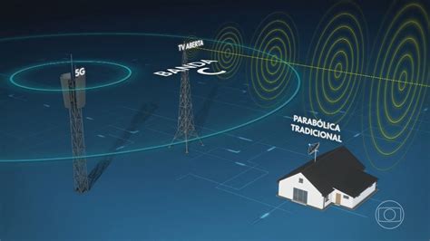 Prazo para trocar antena parabólica tradicional pela digital termina em