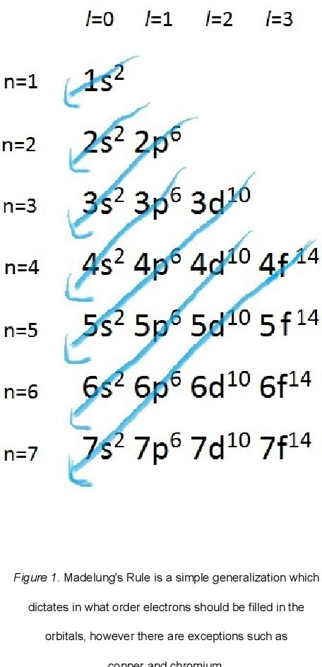 Figure 1 From Orbital Angular Momentum Quantum Number L Semantic Scholar