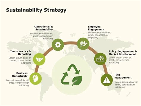 Editable Sustainability Templates For Powerpoint Slideuplift