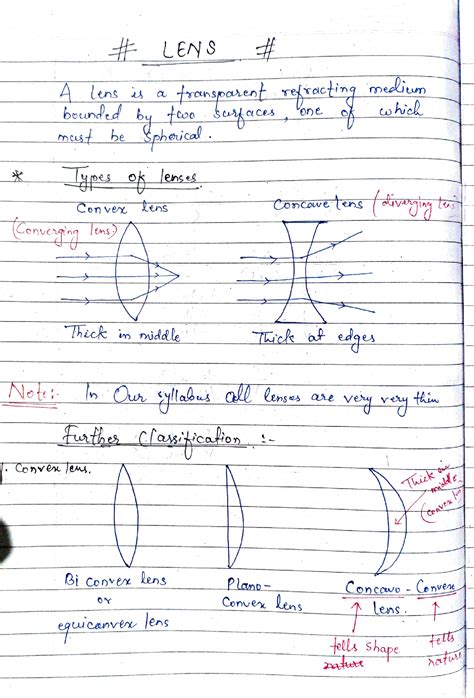 Concave Convex Lens