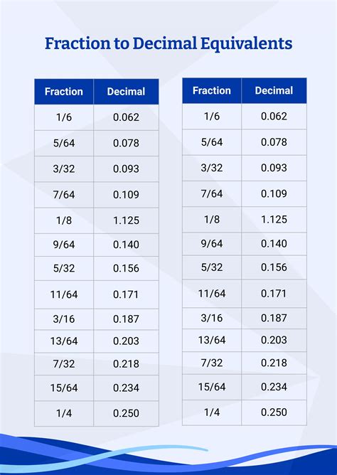 Free Fraction Decimal Percent Conversion Chart - Download in PDF ...