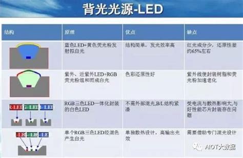 技术前沿：mini Led背光（上） 来自microleddisplay的文章