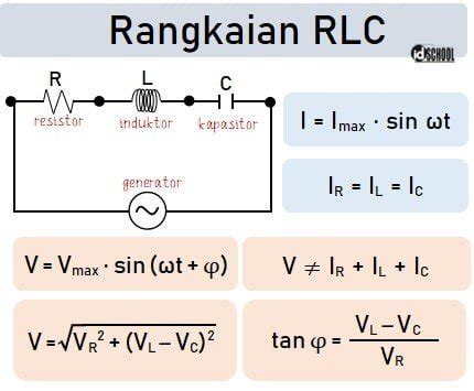 Rumus Rangkaian Rlc Ruang Ilmu The Best Porn Website