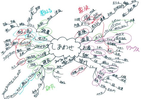 マインドマップ 絶対ムリをチャンスに変える セルフコーチング22 東京MindMap