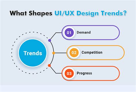 Ux Ui Design Trends For Mobile Apps