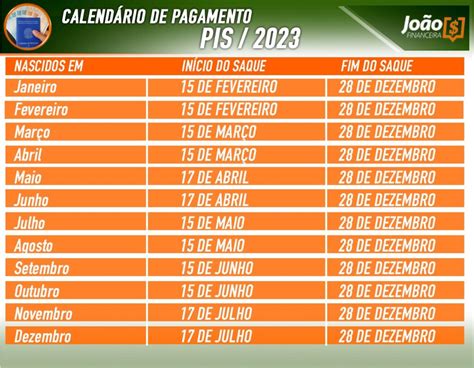 NOVO PAGAMENTO PIS PASEP CALENDÁRIO DIVULGADO Confira agora mesmo