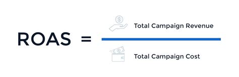 Return On Ad Spend What It Is How To Optimize