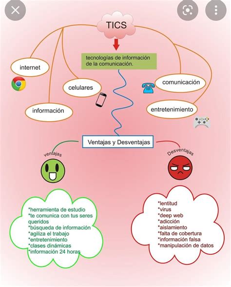 Impacto De Las Tic En La Vida Diaria Mapa Mental Nbkomputer