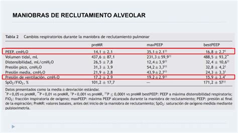 Maniobras De Reclutamiento Alveolar Ppt