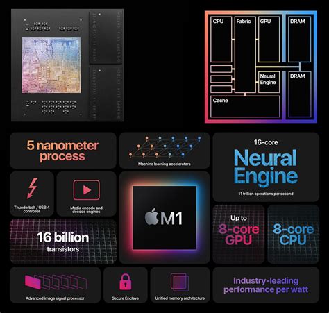chip apple  la gi chip  manh ngang chip intel nao xem dap