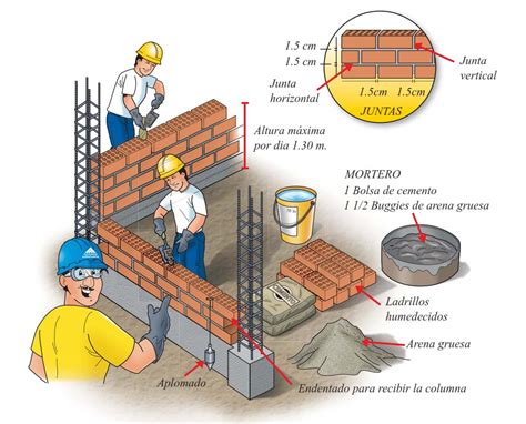 Descubrir 89 Imagen Manual De Construccion De Casas De Ladrillo Pdf