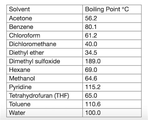 Solved Below Is A Graph For The Fractional Distillation Of