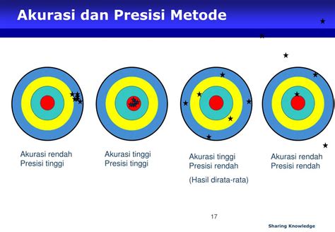 Ppt Validasi Dan Verifikasi Metode Analisis Powerpoint Presentation