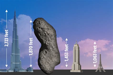 Potentially Catastrophic Asteroid Bigger Than The Empire State